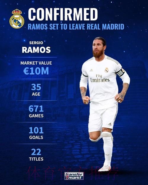 拉莫斯与皇马就续约问题分歧依旧 很可能今夏离队 拉莫斯与皇马就续约问题分歧依旧 很可能今夏离队